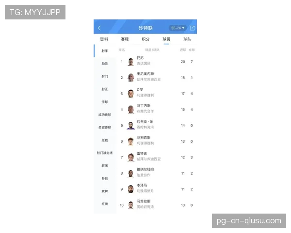 C罗职业生涯晚期的数据表现与场上影响力解析