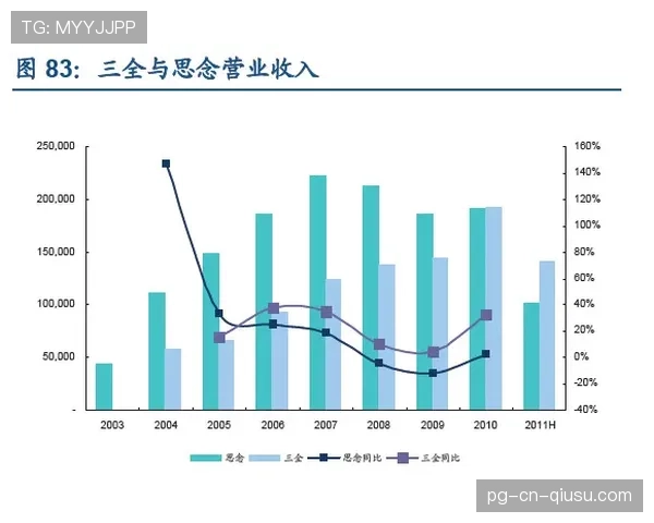 瓦伦西亚保级形势变化：当前阶段面临竞争压力，对球队赛季表现产生直接影响