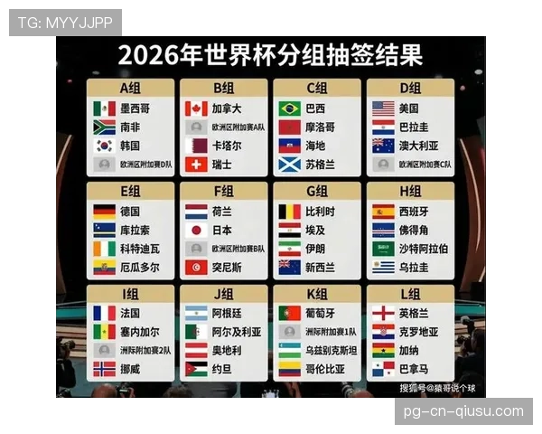 2026世界杯48队12小组赛制如何规定与2022世界杯有什么区别