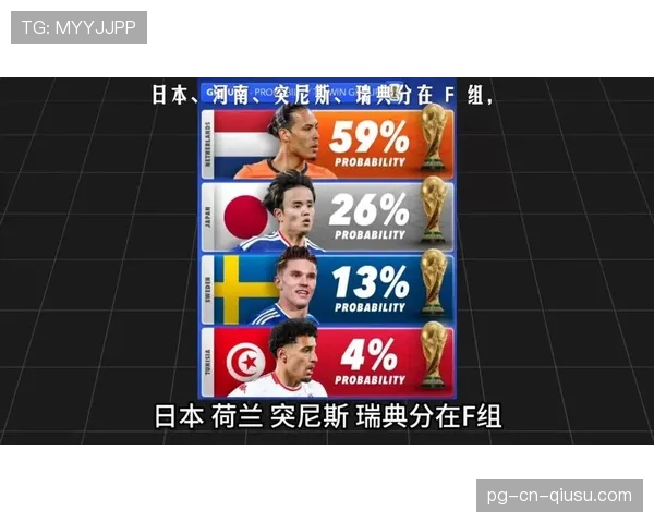 世界杯F组出线概率最新预测 世界杯F组出线概率最新预测